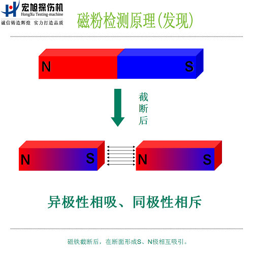 磁粉探傷機(jī)原理圖1