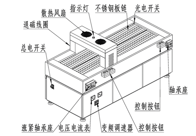 退磁機結構示意圖