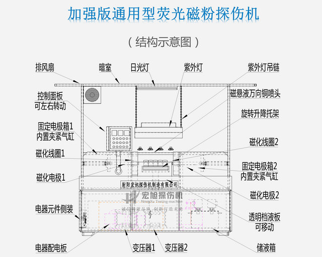 通用磁粉探傷機結構圖