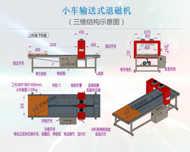 小車輸送式退磁機結(jié)構(gòu)圖