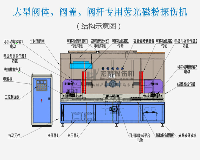 磁粉探傷機結構示意圖